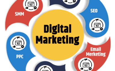 Top 9 Digital Marketing Careers in 2024